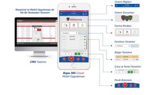 smartbox-akilli-alarm-bosch-alanya-alarm-bayi